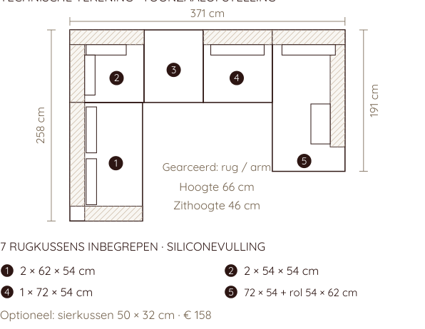 Technische tekening van de SITS Liam toonzaalopstelling bij Sanskriet